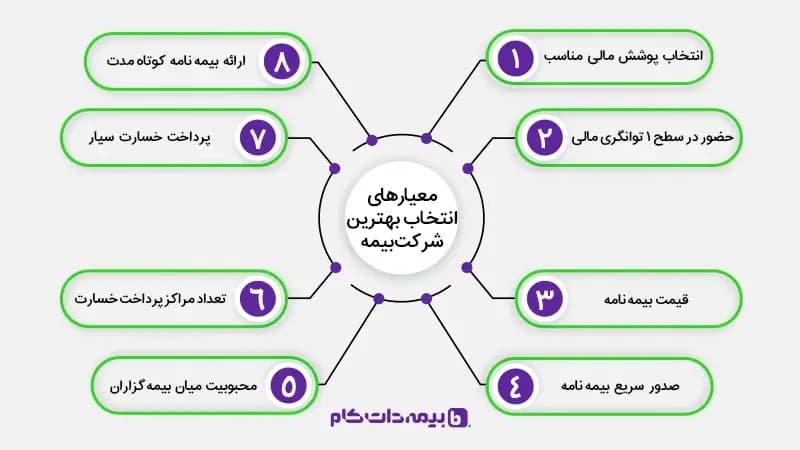 راهنمای انتخاب بهترین بیمه خودرو برای حوادث جاده‌ای