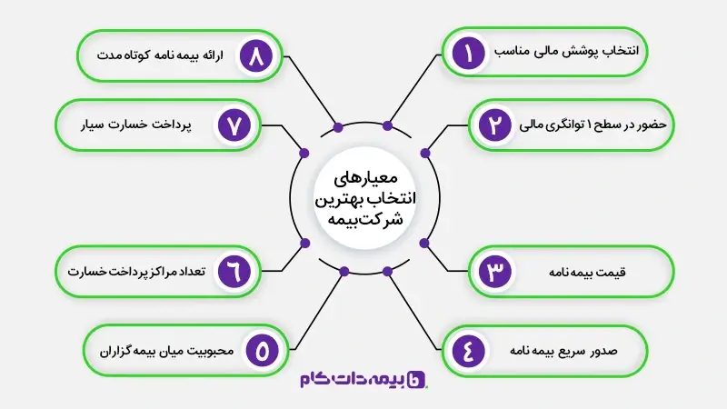 راهنمای انتخاب بهترین بیمه خودرو برای حوادث جادهای